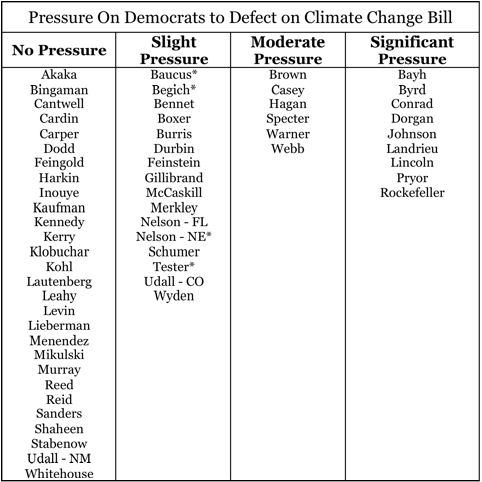 Howard s End: An essay on political leadership - JStor